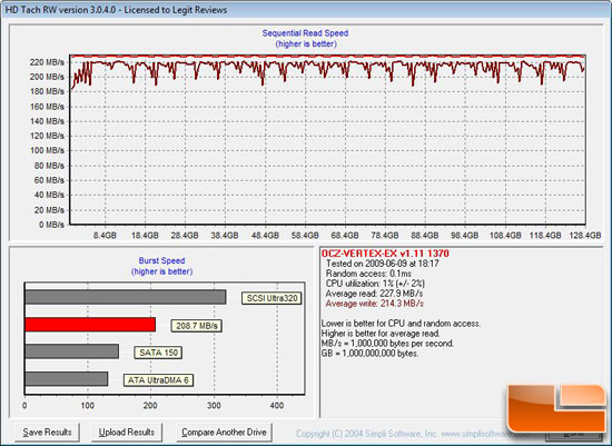 HD Tach Benchmark Results