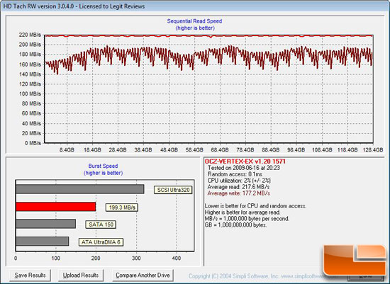 HD Tach Benchmark Results After Testing