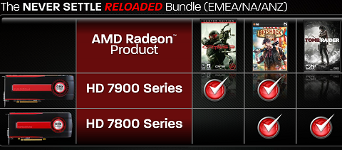 2013 AMD Never Settle Bundle