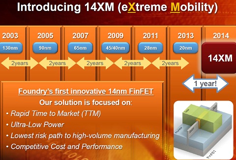 GLOBALFOUNDRIES 14nm-XM