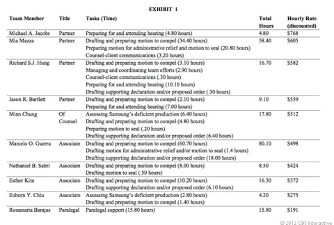 Apple Legal Costs