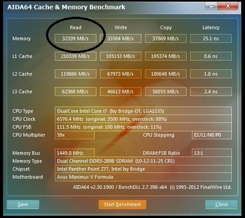 World Record Memory Read Bandwith