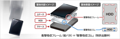 Buffalo Readies 2 Terabyte Impact-Resistant MiniStation HDPNTU3 Portable HDD