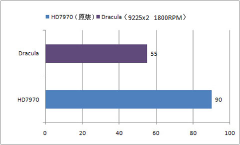 Dracula Heatsink Performance