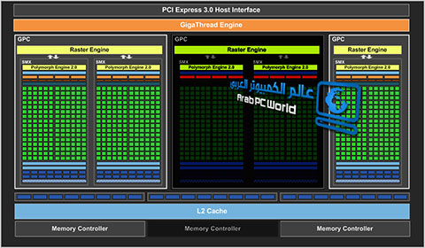 GTX 650 Ti Block Diagram