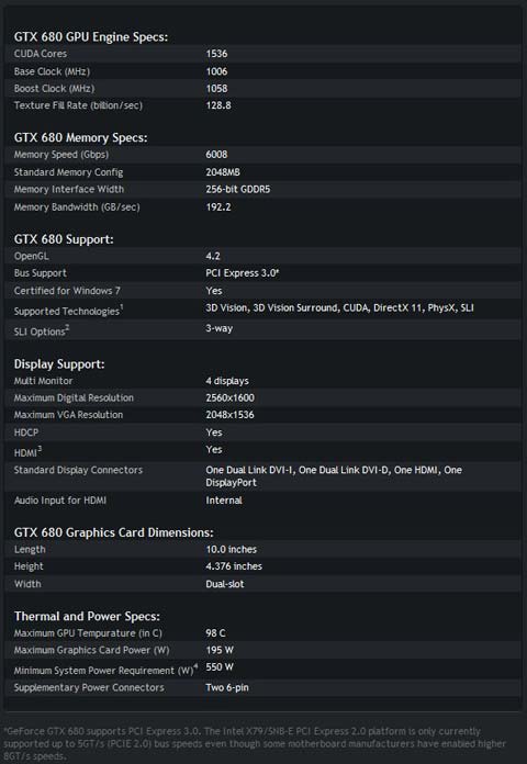 NVIDIA GTX 680 PCIe Support