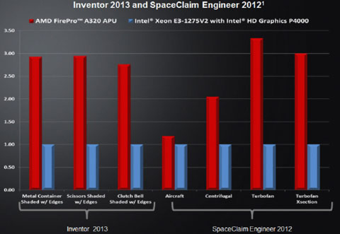 Inventor 2013 SpaceClaim Engineer 2012