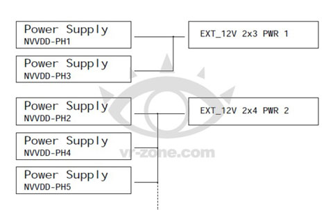 NVIDIA Kepler GK104 To Use 6 + 8 pin Connectors, Possible 300W TDP