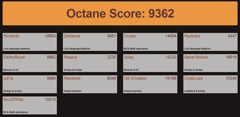 Octane JavaScript Benchmark