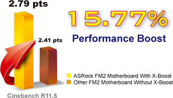 ASRocks FM2 Series Motherboards Have X-Boost