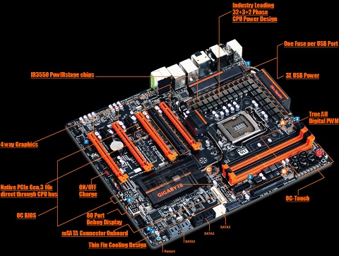 Gigabyte Z77X-UP7 motherboard