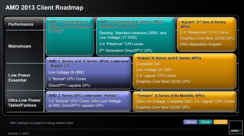 amd_apu_2013_lineup