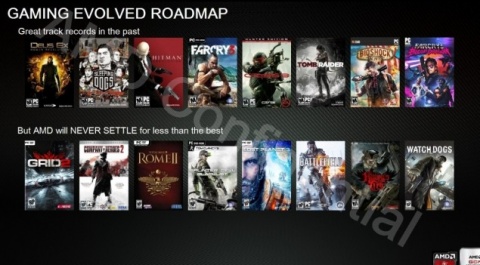 Upcoming AMD Never Settle Evolved Game Bundle Titles Leaked