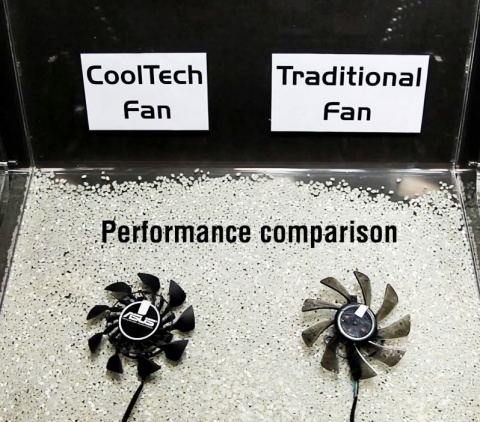 ASUS CoolTech Fan Technology