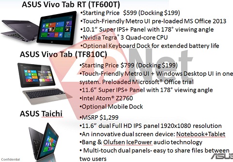 ASUS Prepares New Tablets For Windows 8 – Prices Leaked