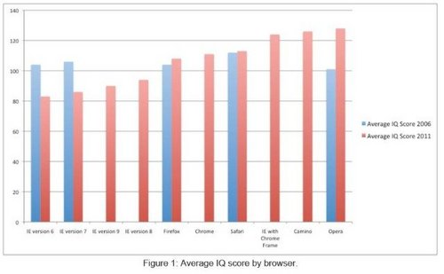 What is the Average IQ Score? A Good IQ Score? A Bad IQ Score