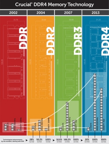 ddr4 infographic
