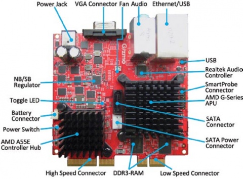 GizmoSphere Gizmo Board