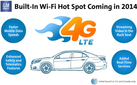 AT&T 4G LTE Service Soon to Be In Million of GM Vehicles