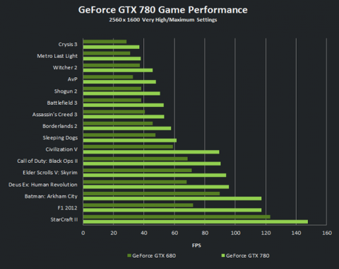 gtx780vsgtx680_480