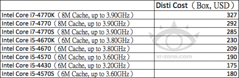 Intel Haswell Desktop Pricing Leaked Out – Core i7-4770K for $327