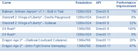 intel1531boosts