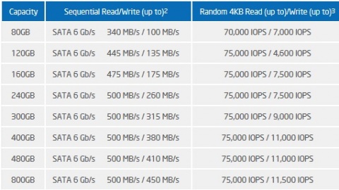 intel_ssd_s3500specs_480