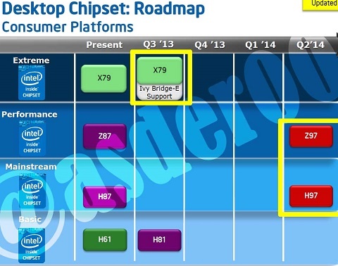 intelchipsetroadmap2014_480