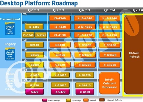 intellga1150roadmap2014_480