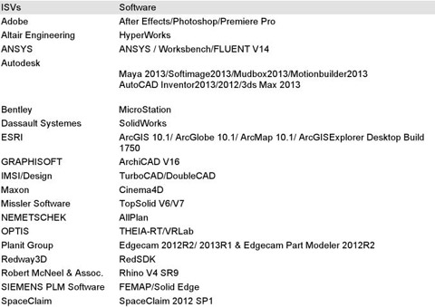 FirePro APU Certified Software