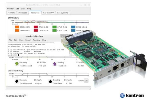 PLX, Kontron Announce PCI Express Fabric Breakthrough