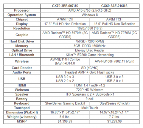 MSI GX70 GX60 Hardware Specs