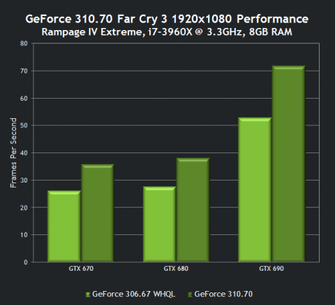 GeForce 310.70 drivers