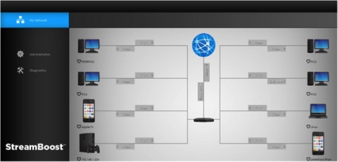 Qualcomm StreamBoost