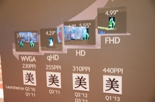 Rumor: Samsung Galaxy S4 To Have 4.99-inch Display and 1080p
