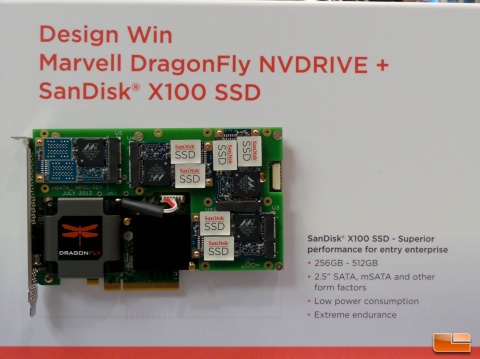 SanDisk Dragonfly NVDRIVE