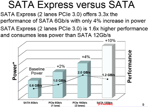 sataexpressslide_480