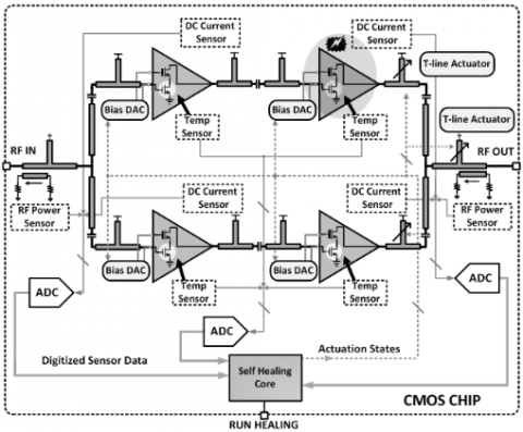 Self-Healing Processor