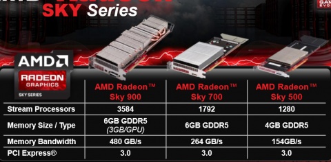AMD Radeon Sky Series Cloud Gaming