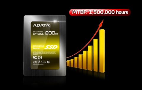ADATA Launches Enterprise SX1000L SSD For Servers