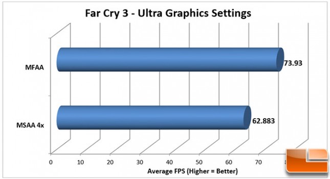 FarCry3-Chart-645x350.jpg