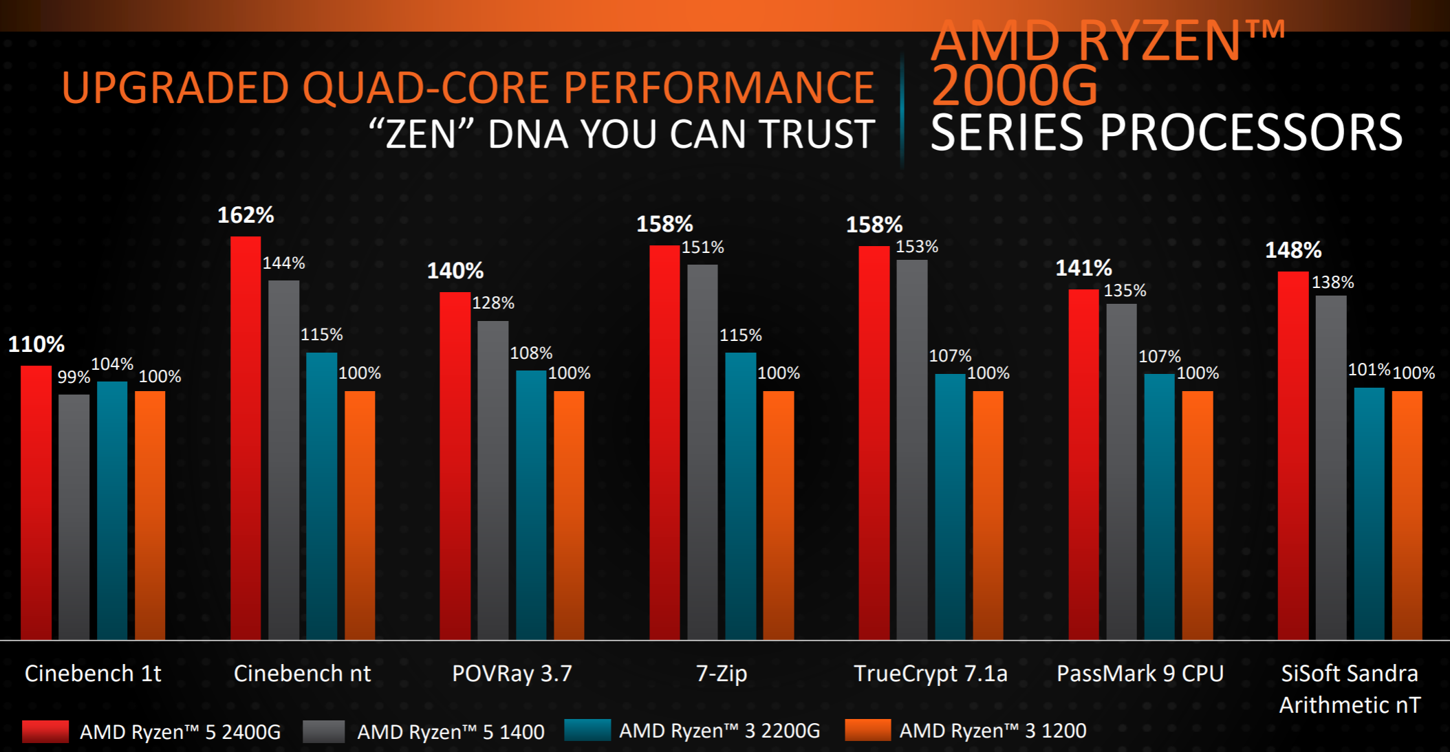 AMD Shows Off 2018 Ryzen Processor Roadmap And Slashes Prices Legit 