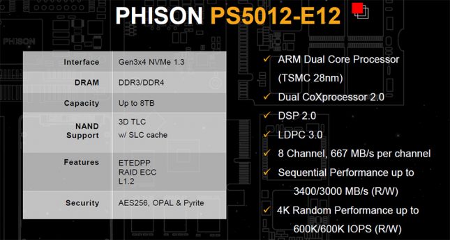 Phison E12 Controller Specifications
