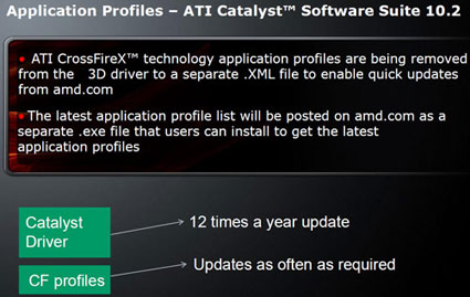 AMD CATALYST 10.2 and 10.3 Drivers Bring New Features To The Table