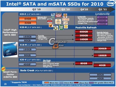 Intel 25nm SSD Roadmap