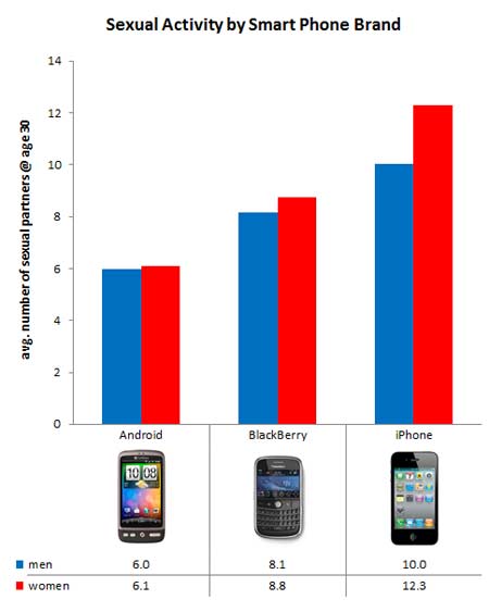 iPhone Sex Study Results