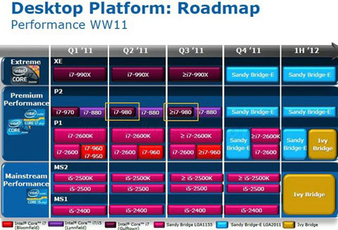 Intel 2011 Desktop Processor Roadmap