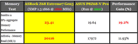 Intel XMP 1.3