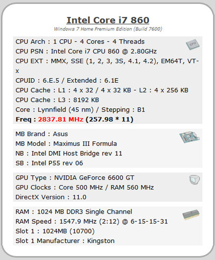 Kingston HyperX 2544MHz World Record