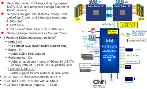 Intel Sandy Bridge-E Coming in 2011 With Less Features Than Expected